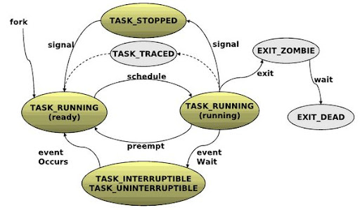 task_running