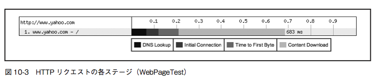 figure-10-3