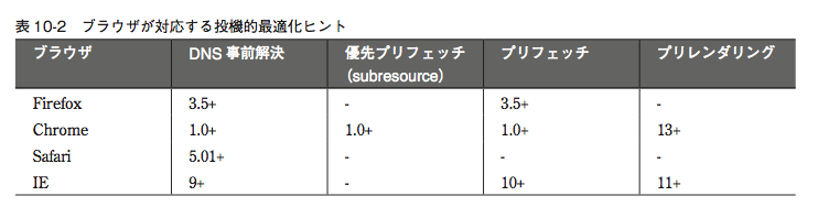 table-10-2