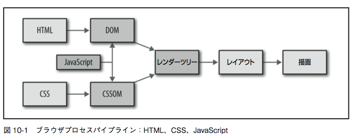 figure-10-1